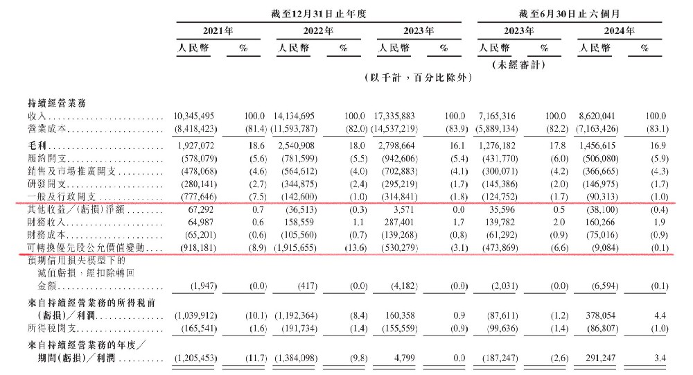 扭亏为盈 京东工业再度冲刺港交所