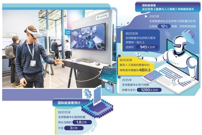 人工智能提速全球能源行业变革