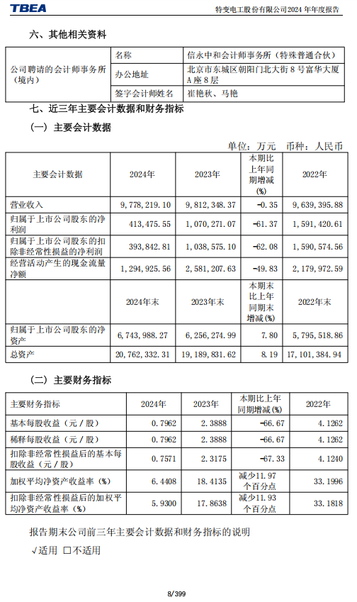 特变电工2024年归母净利润下滑61.37％
